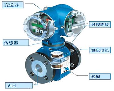 自來水電磁流量計結(jié)構(gòu)圖