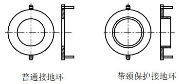 漿液型電磁流量計接地環(huán)選擇表