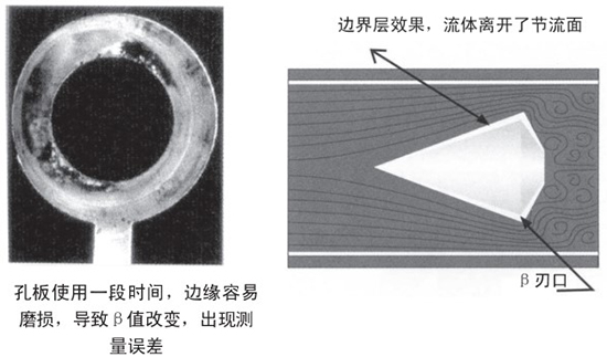瓦斯管道流量計自吹掃式結(jié)構設計二
