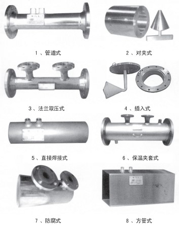 瓦斯管道流量計結(jié)構形式分類圖
